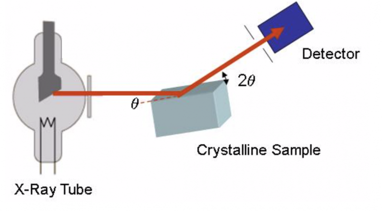 x ray diffraction