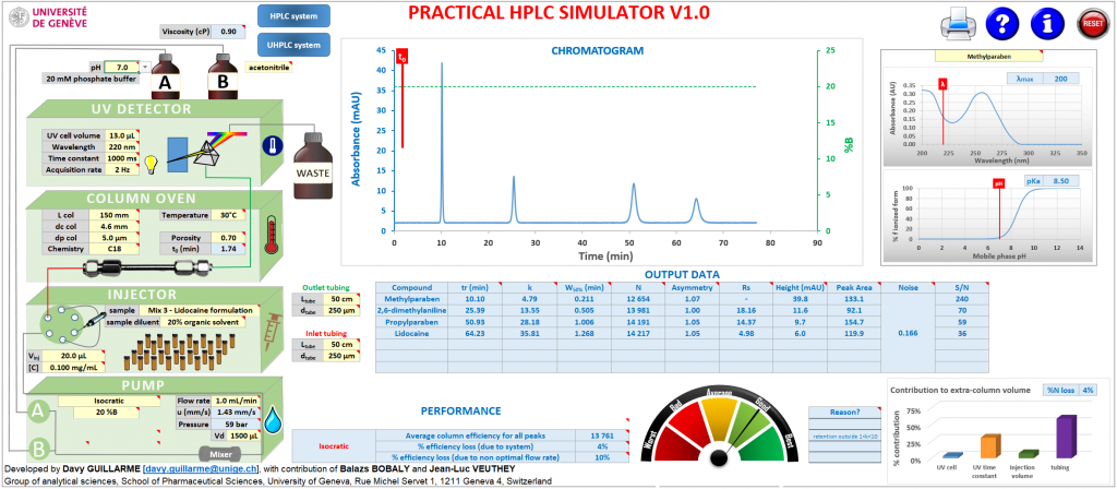 Excel based HPLC simulator