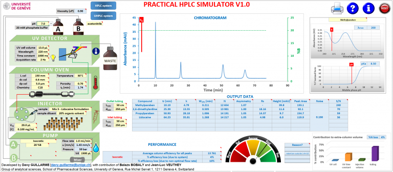 Excel based HPLC simulator
