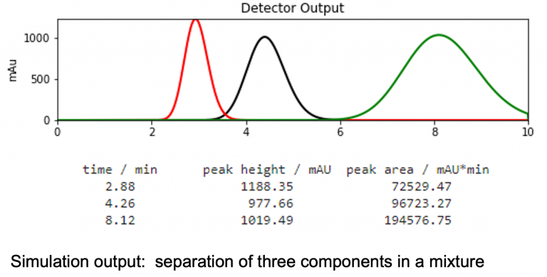 simulation of free components